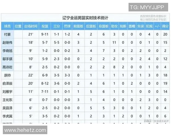 全运会男篮精彩对决辽宁队挑战天津队直播全程回顾与分析